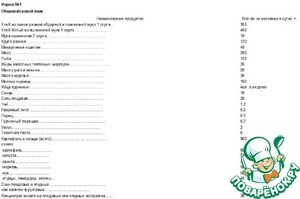 Ленивые голубцы по-армейски